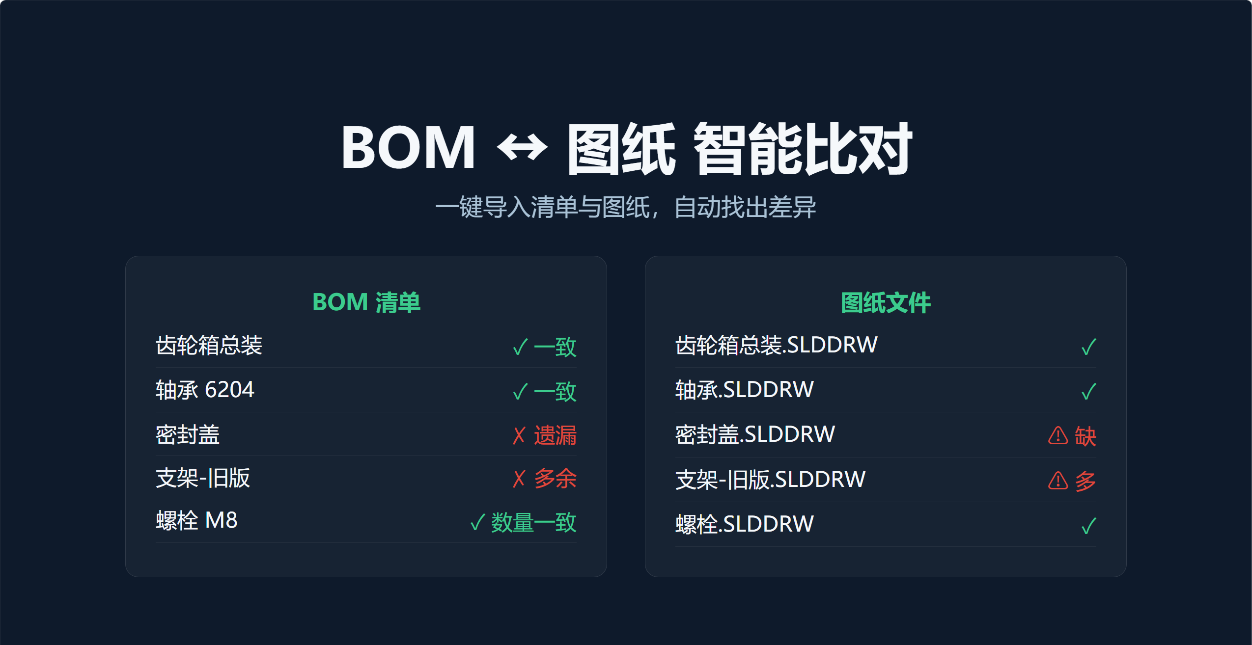 转图核对产品标识与BOM图纸智能比对说明